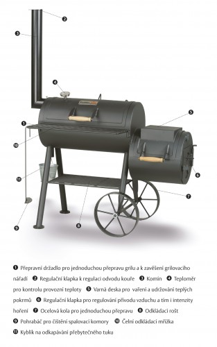 Funktionsprinzip der Smoky Fun Barbecue Smoker